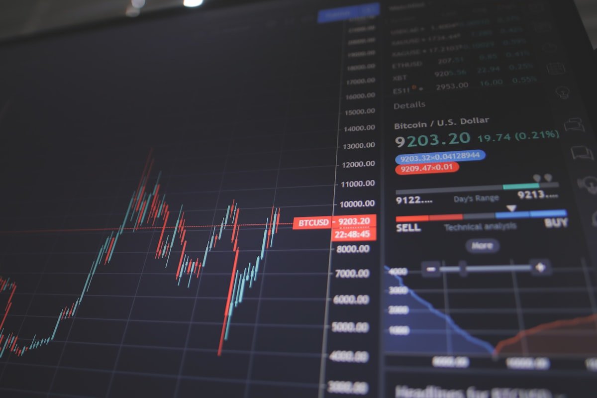 Live forex chart